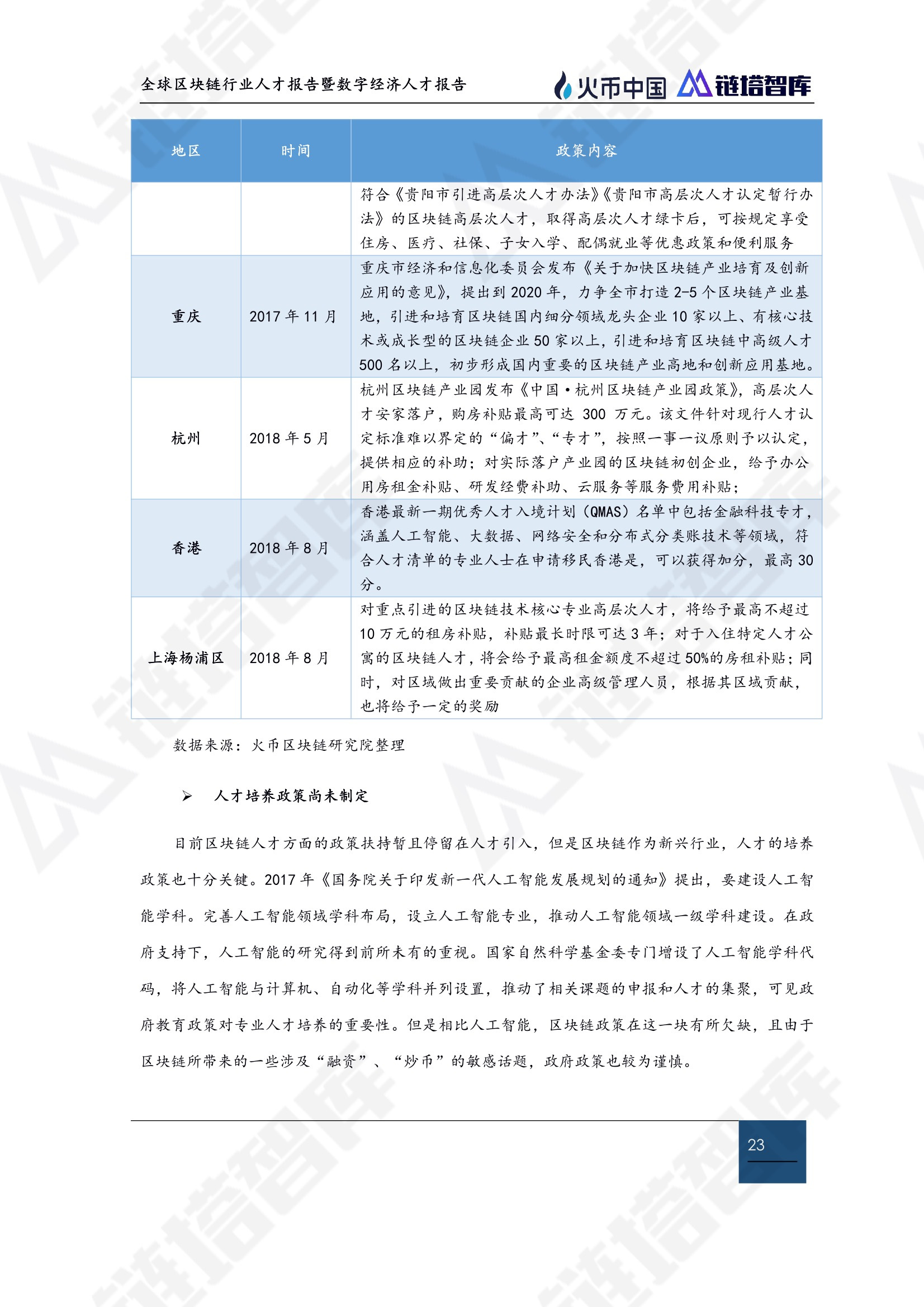区块链技术
