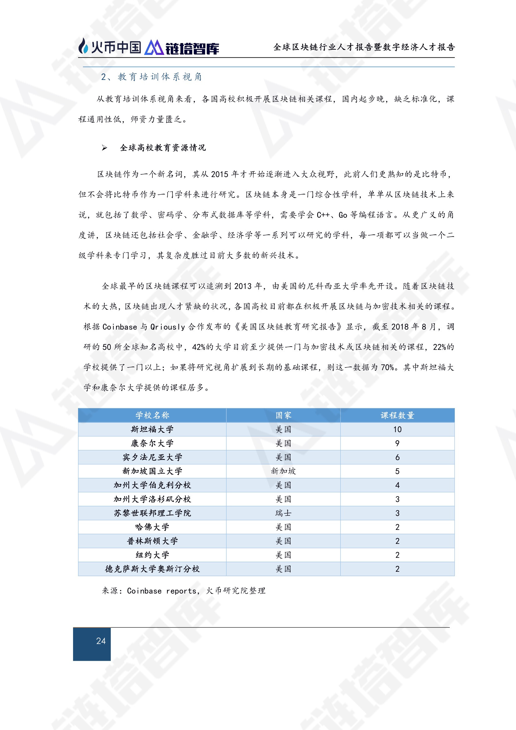 区块链技术