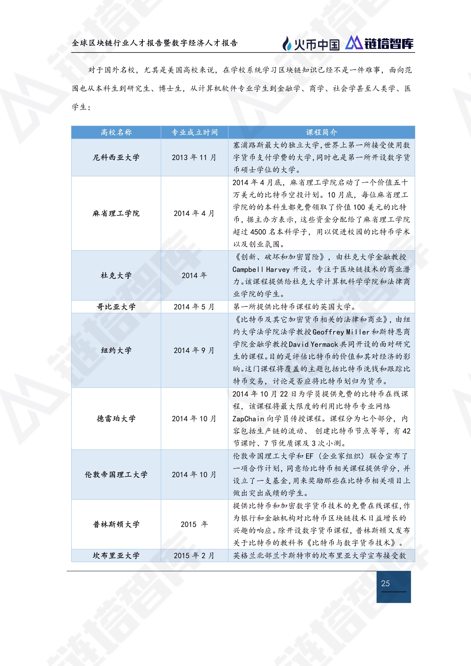 区块链技术