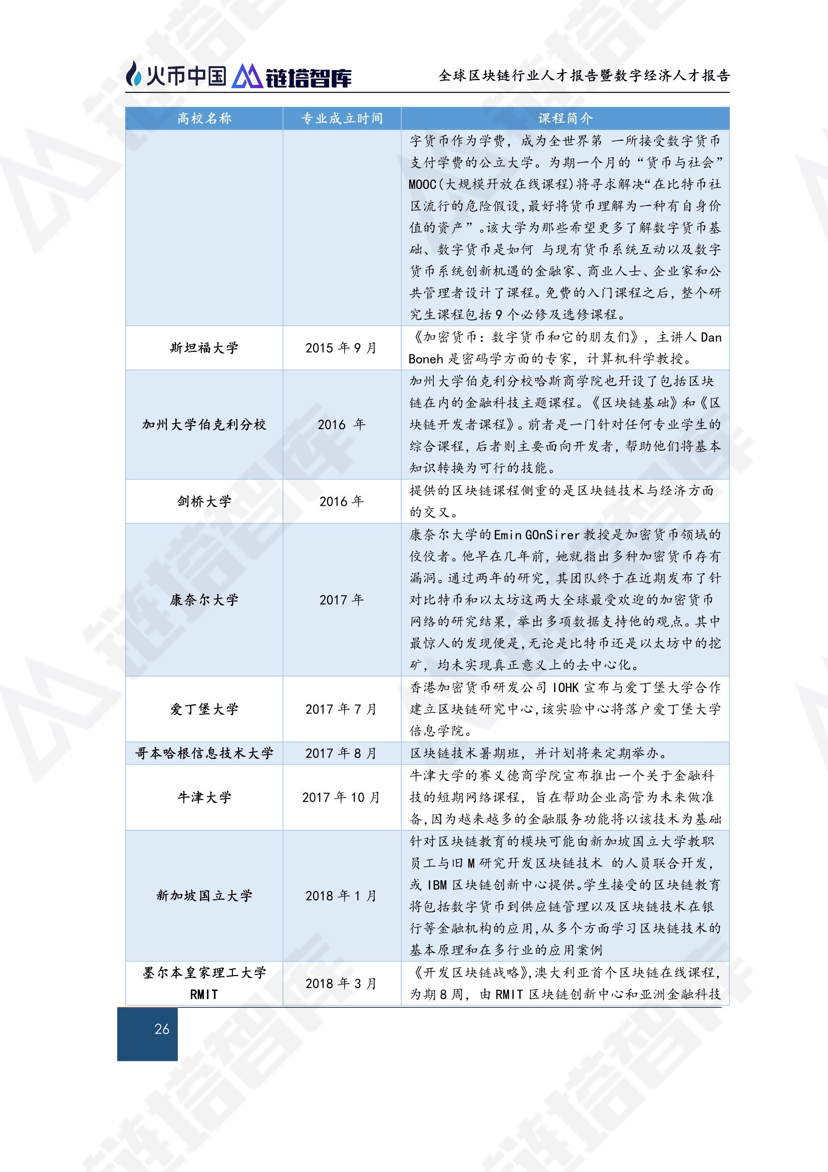 区块链技术