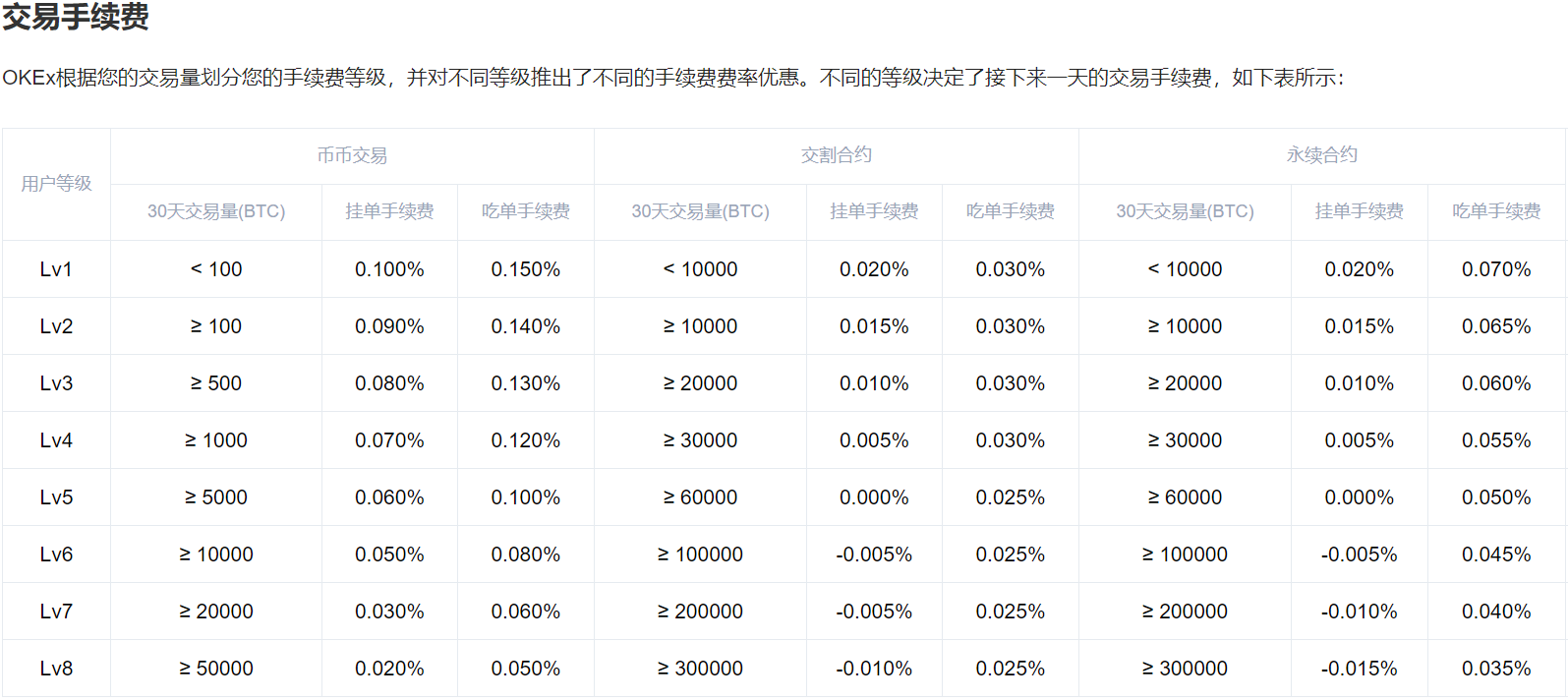 期货合约