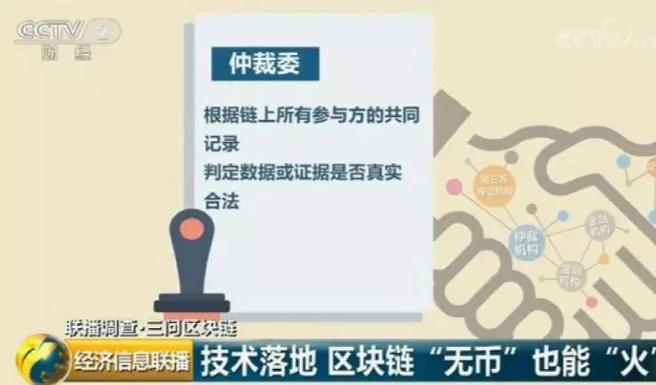 无币区块链