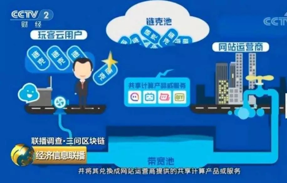 无币区块链