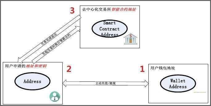 比特币
