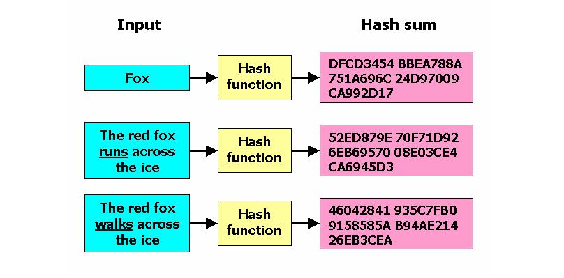 IPFS