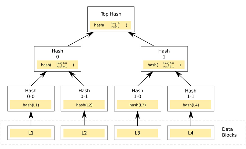 IPFS