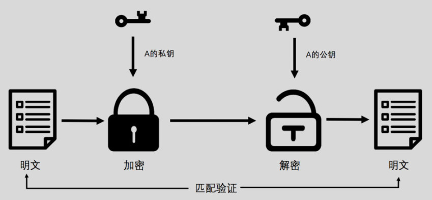 区块链技术