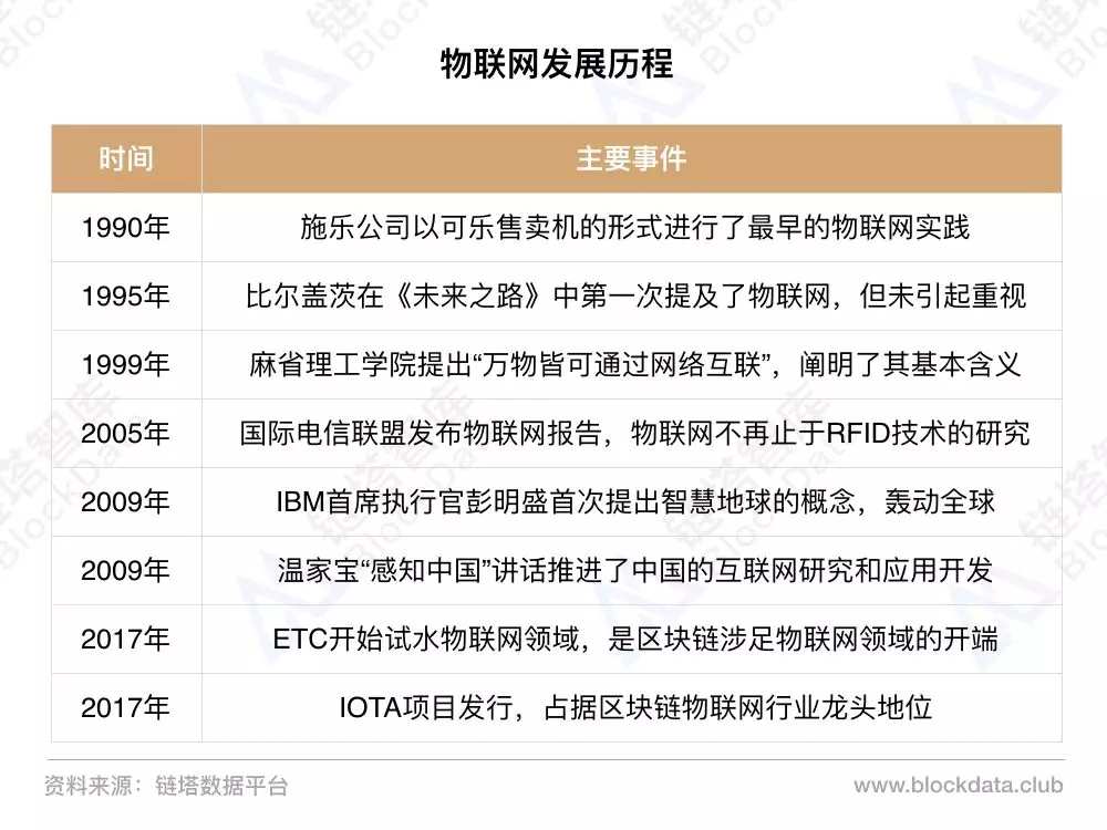 区块链应用