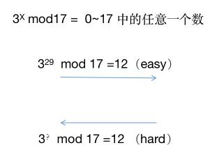密码学