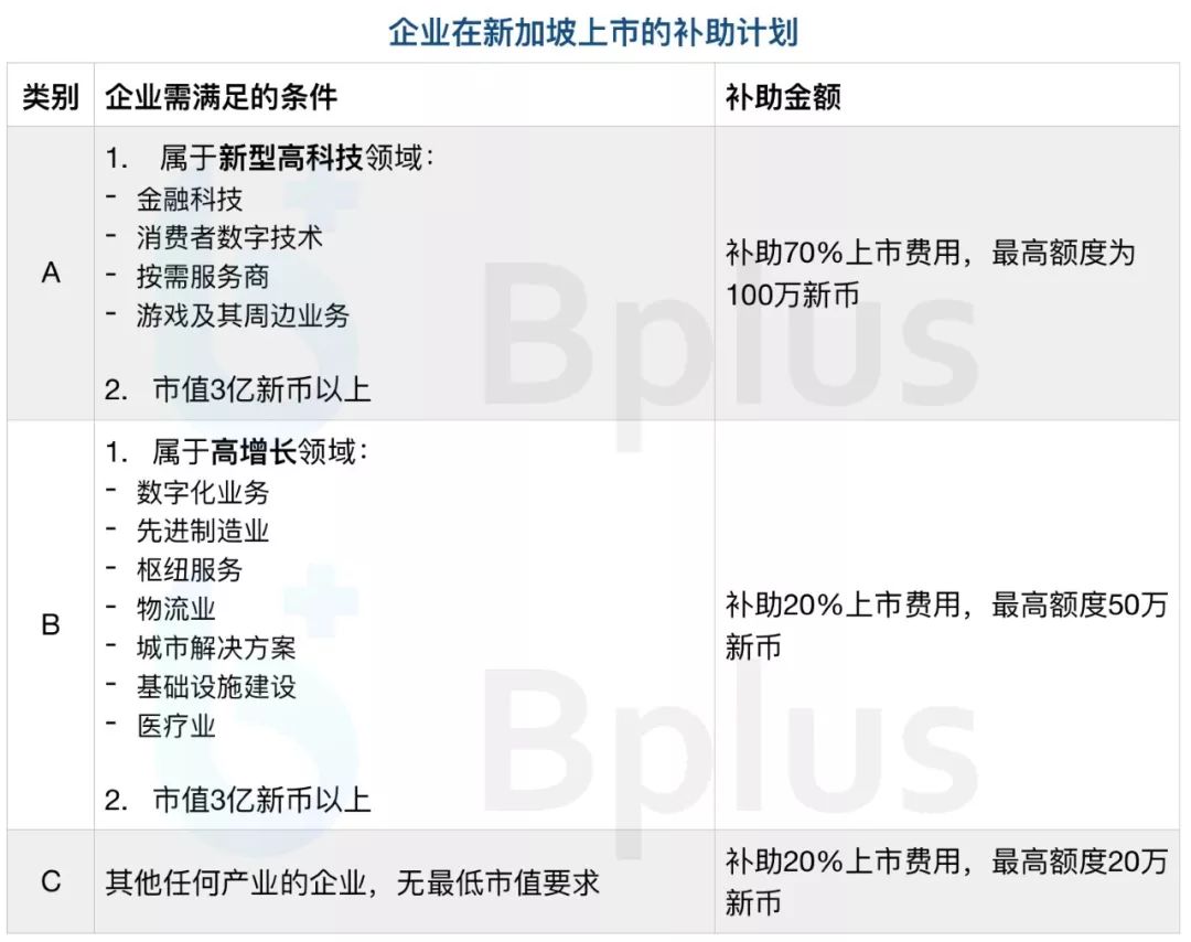 新加坡