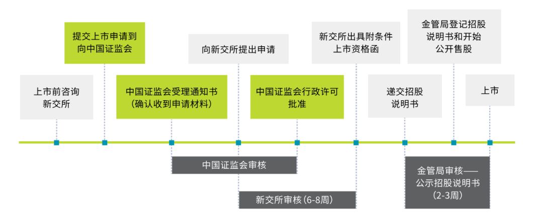 新加坡