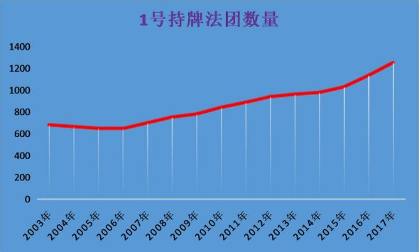 金融牌照