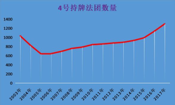 金融牌照