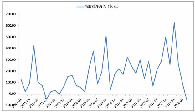 金融牌照