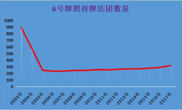 金融牌照