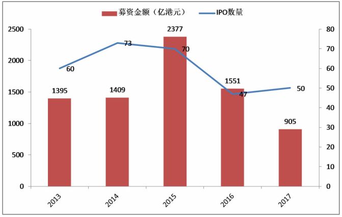 金融牌照