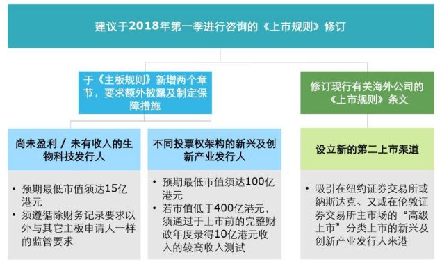 金融牌照