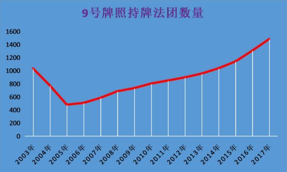 金融牌照