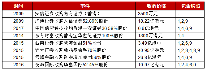 金融牌照