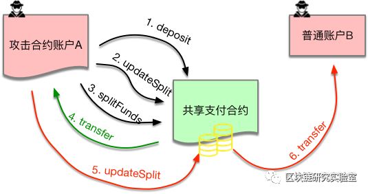 君士坦丁堡