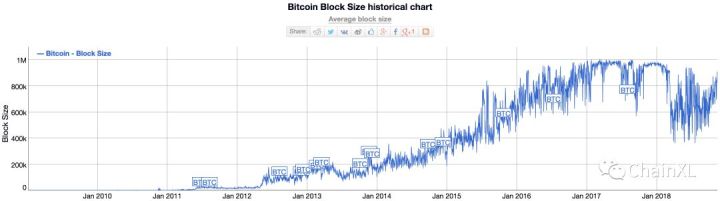 bch