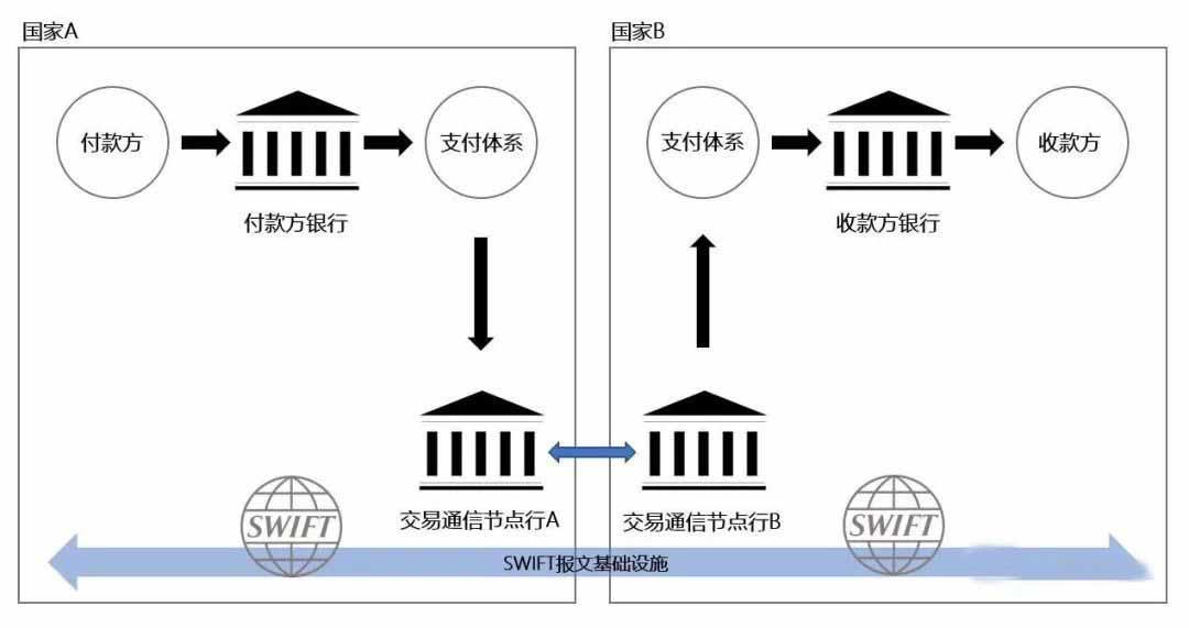 银行清算