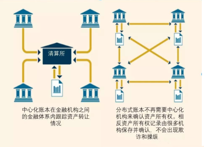 银行清算
