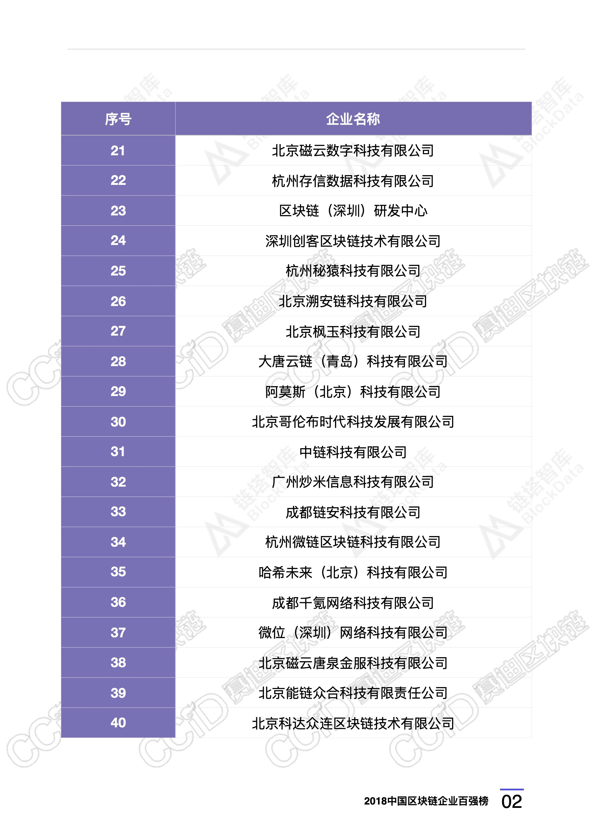 区块链技术