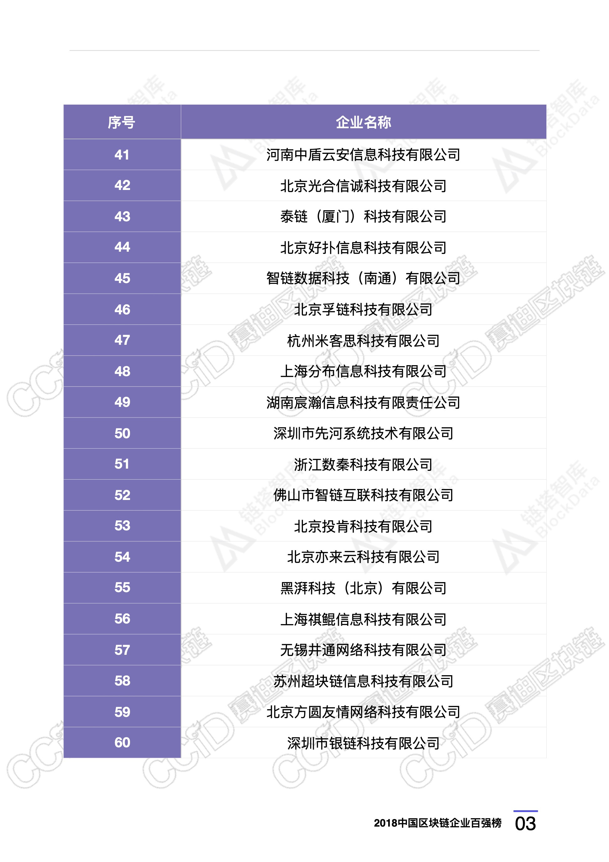 区块链技术