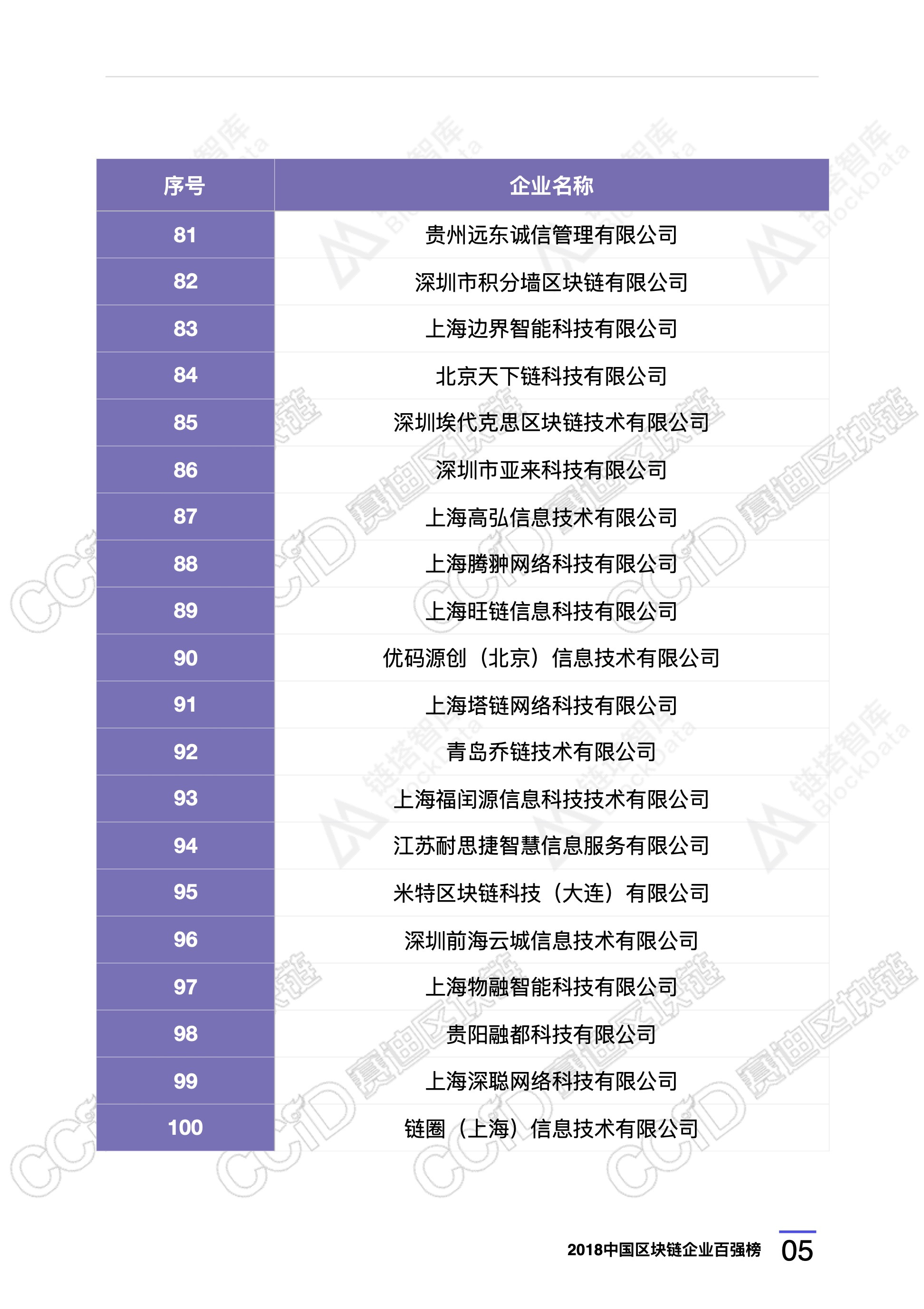 区块链技术