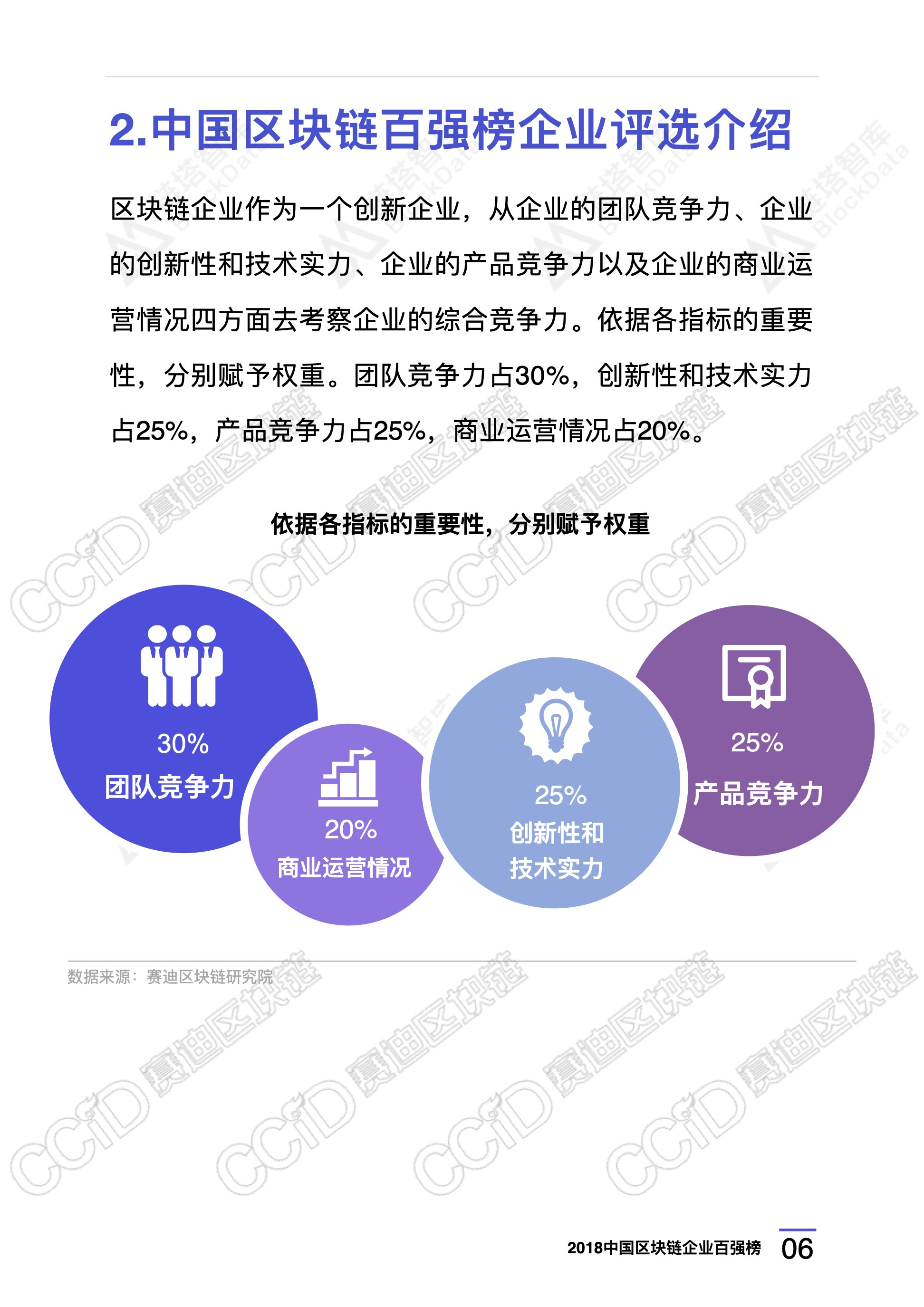 区块链技术