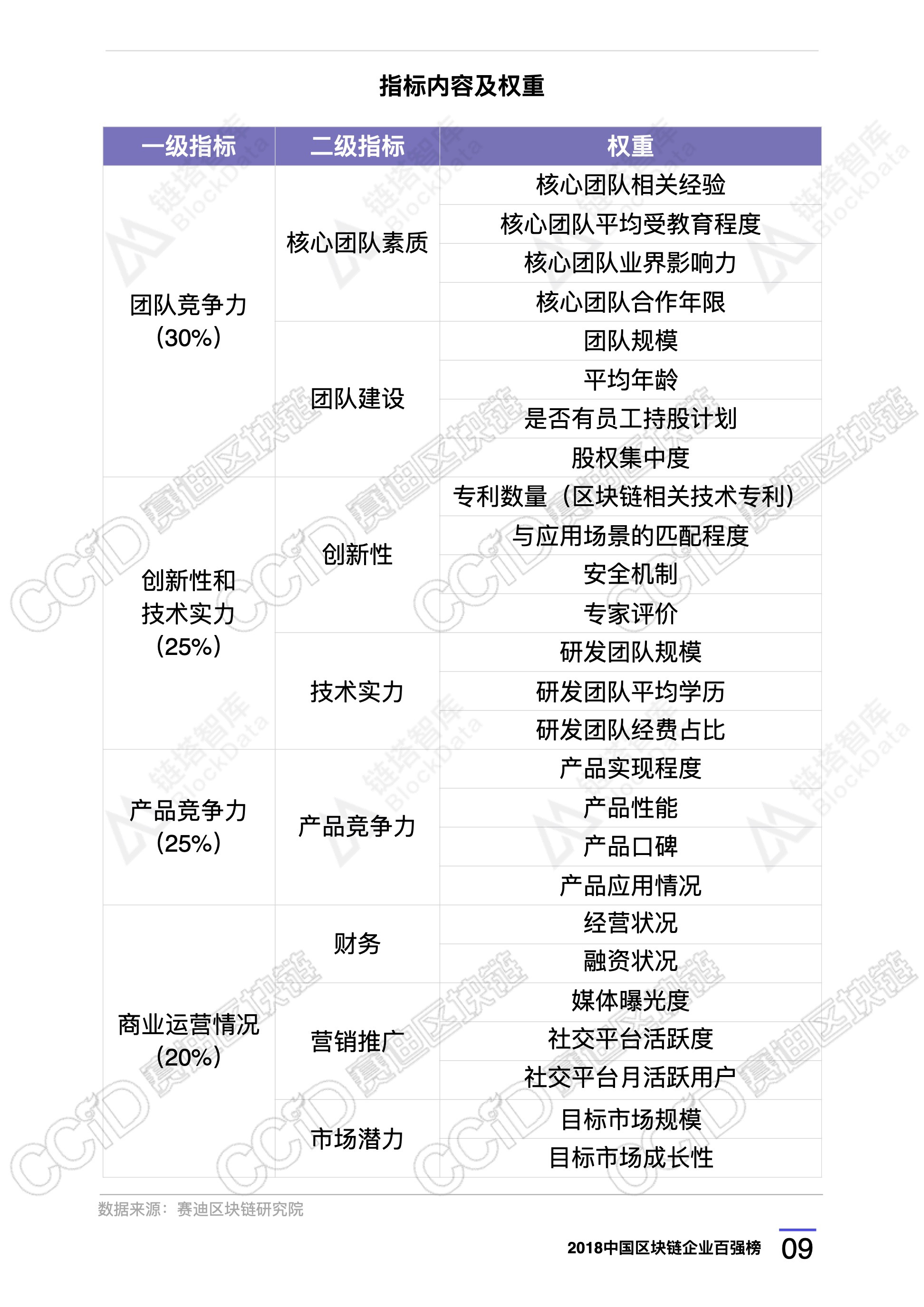区块链技术