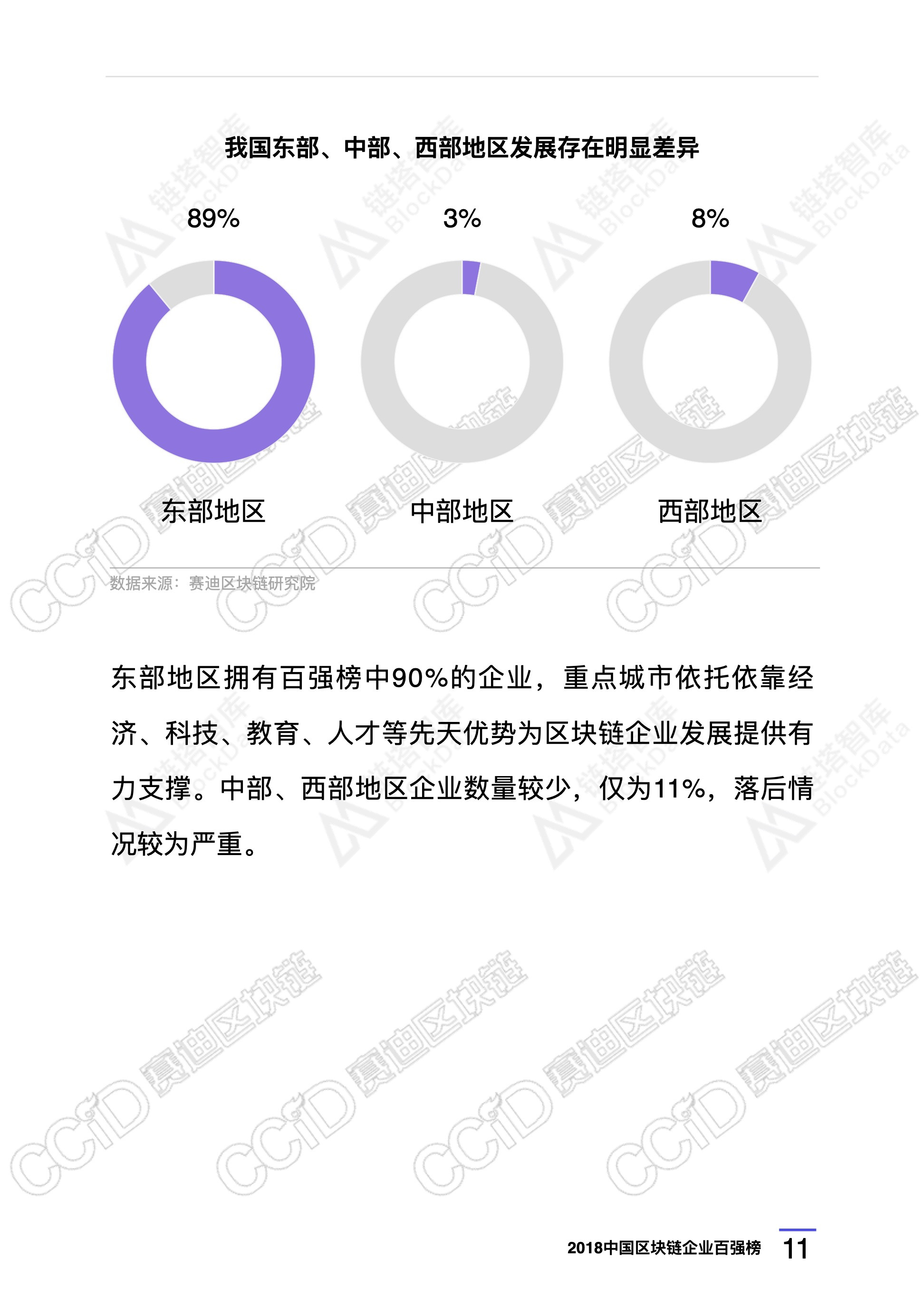 区块链技术