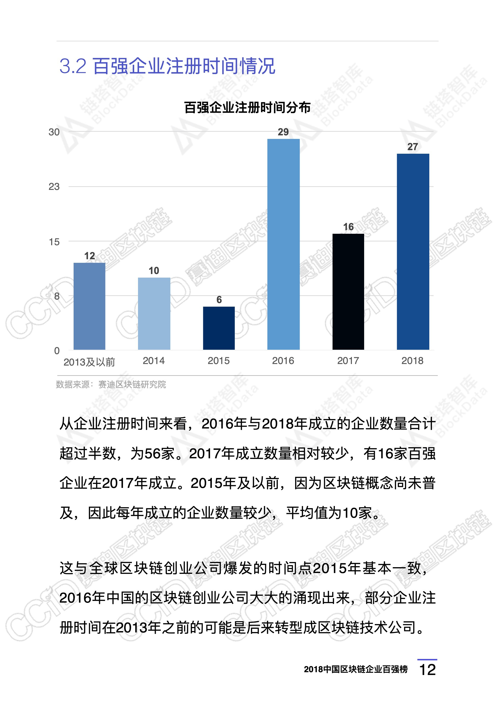 区块链技术