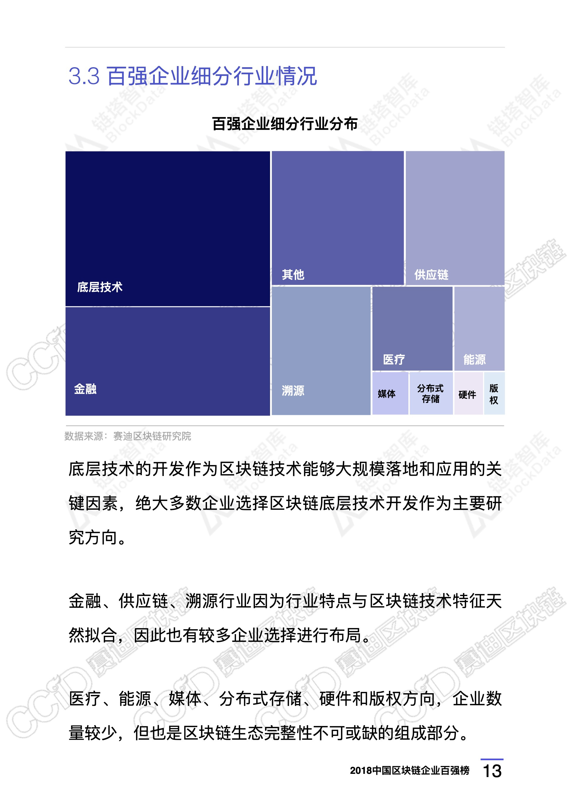 区块链技术