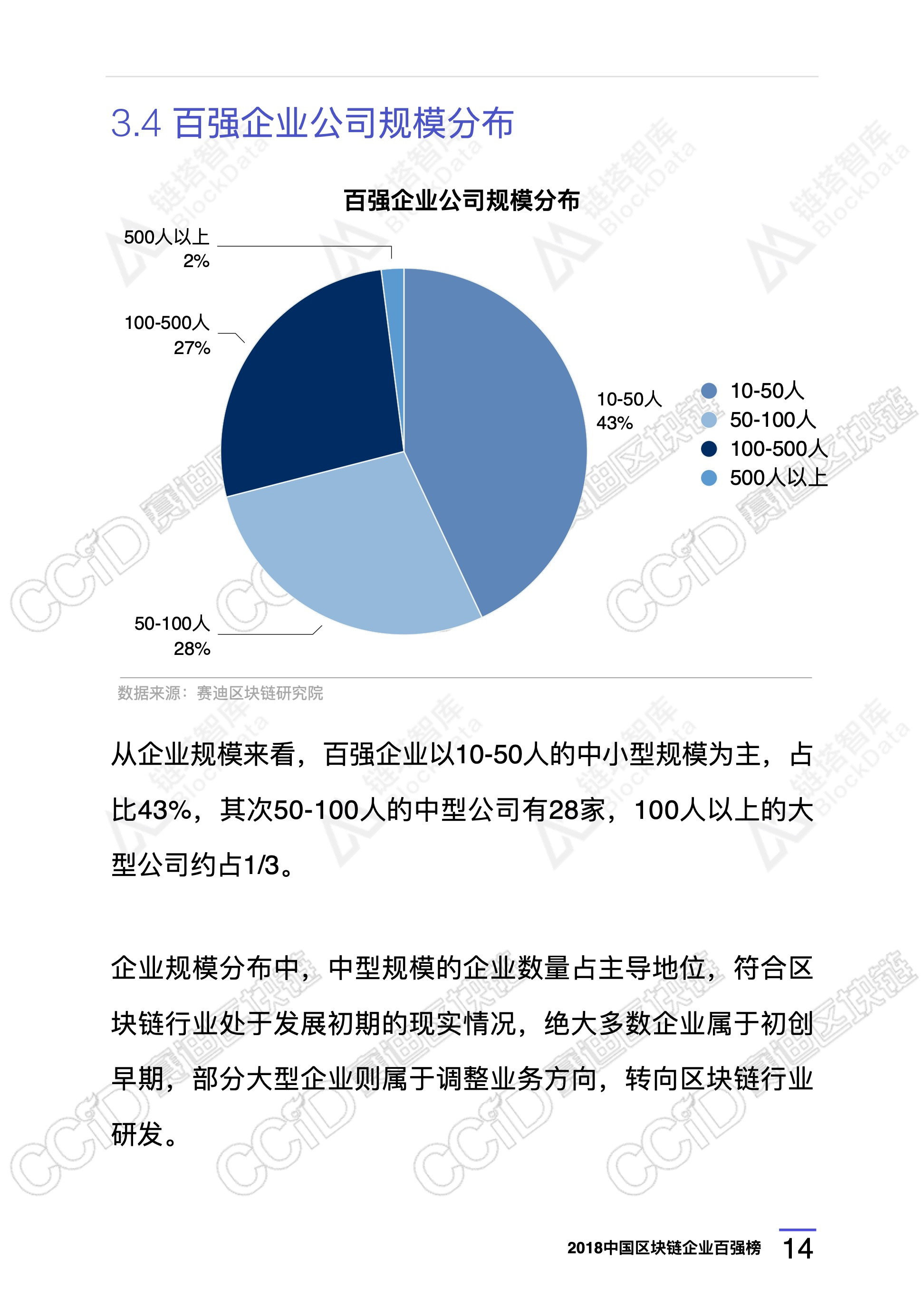 区块链技术