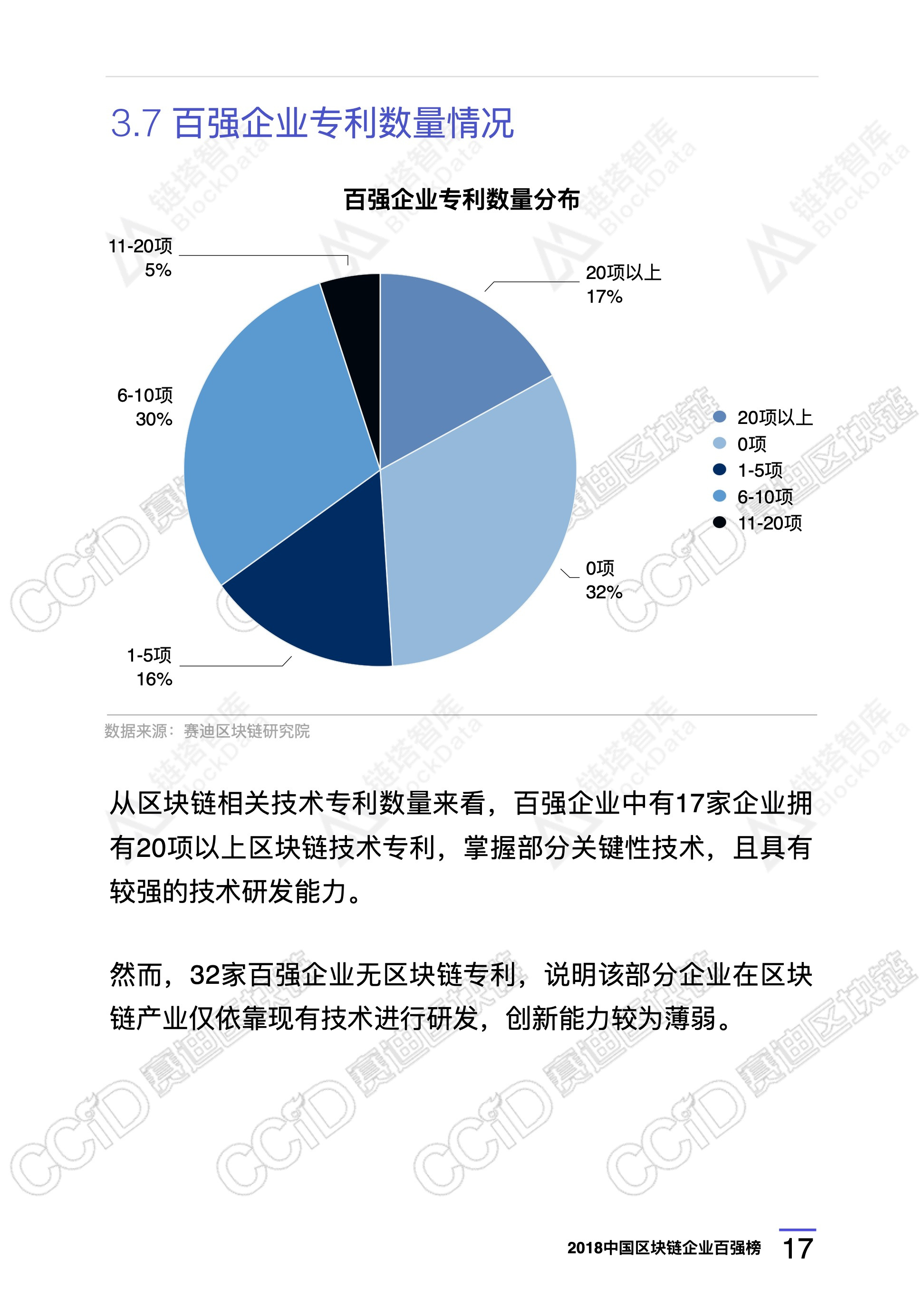区块链技术