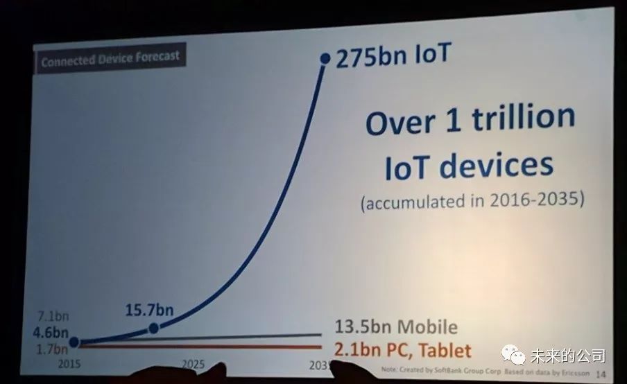 5G