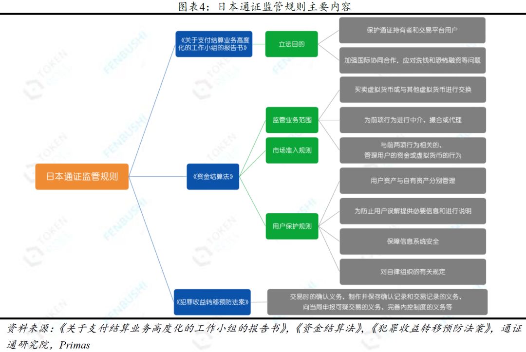 数字货币