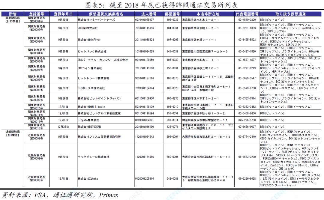 数字货币