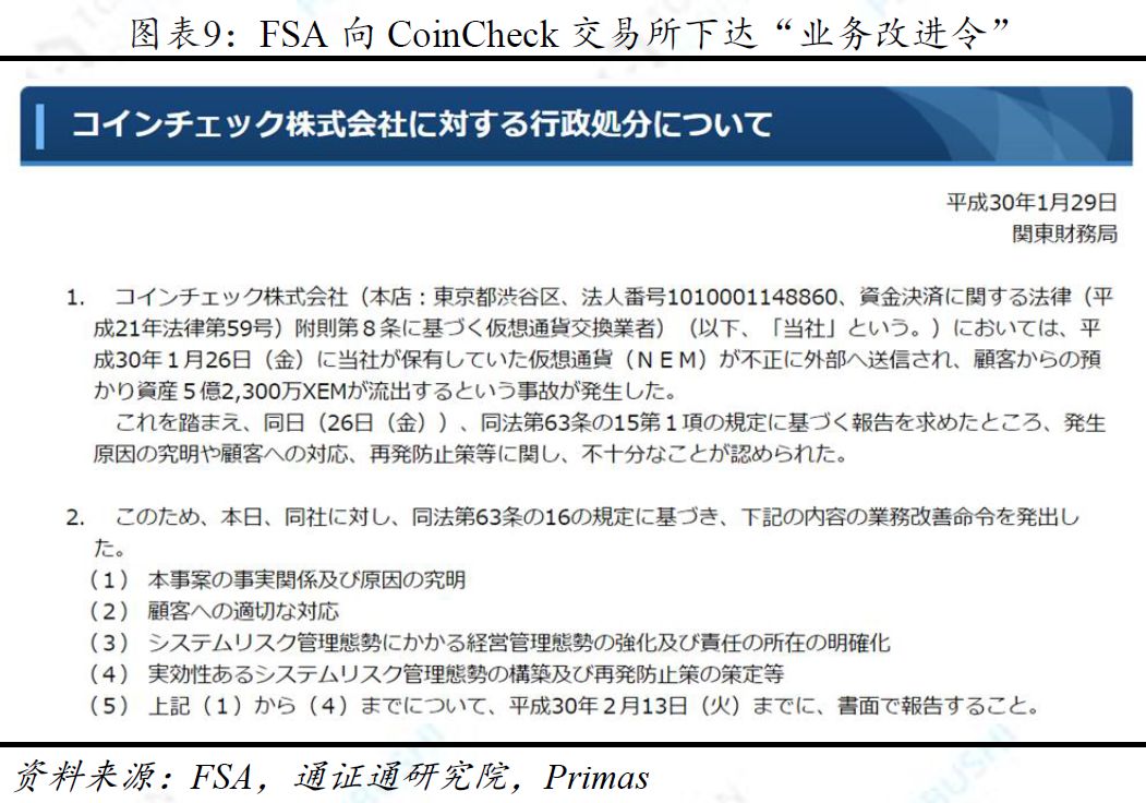 数字货币