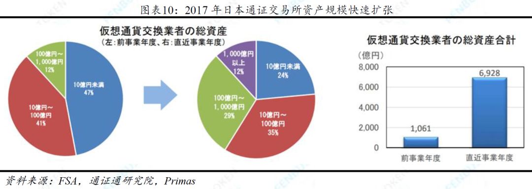 数字货币