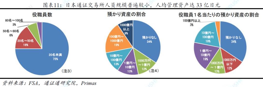 数字货币