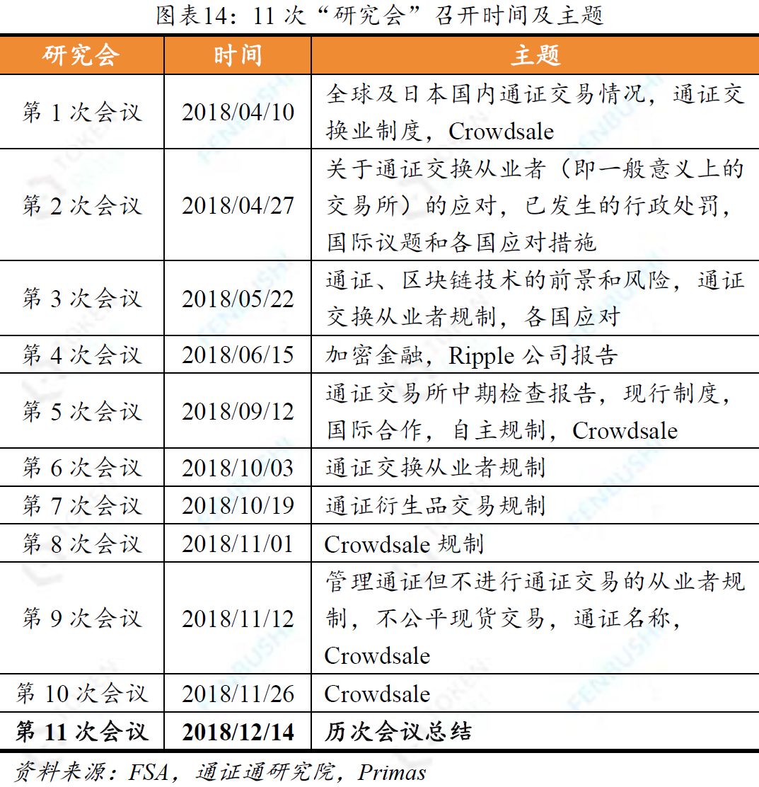 数字货币