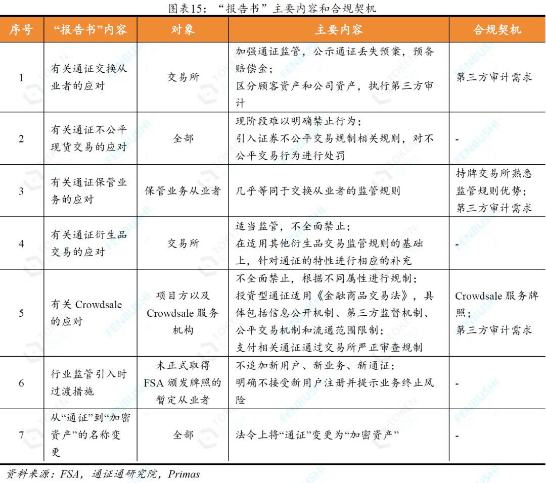 数字货币