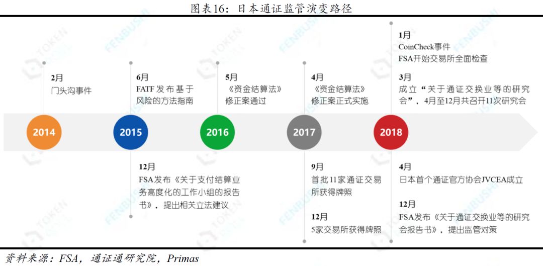 数字货币