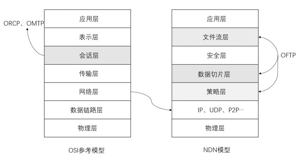 网络协议