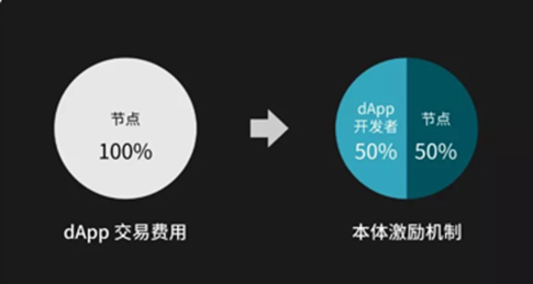 dapp