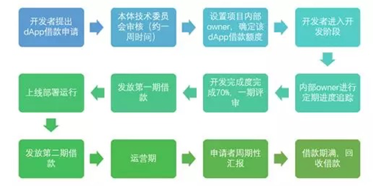 dapp