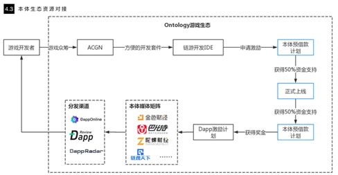 dapp
